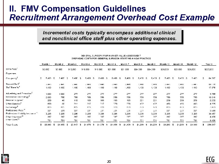 II. FMV Compensation Guidelines Recruitment Arrangement Overhead Cost Example Incremental costs typically encompass additional