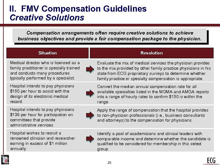 II. FMV Compensation Guidelines Creative Solutions Compensation arrangements often require creative solutions to achieve
