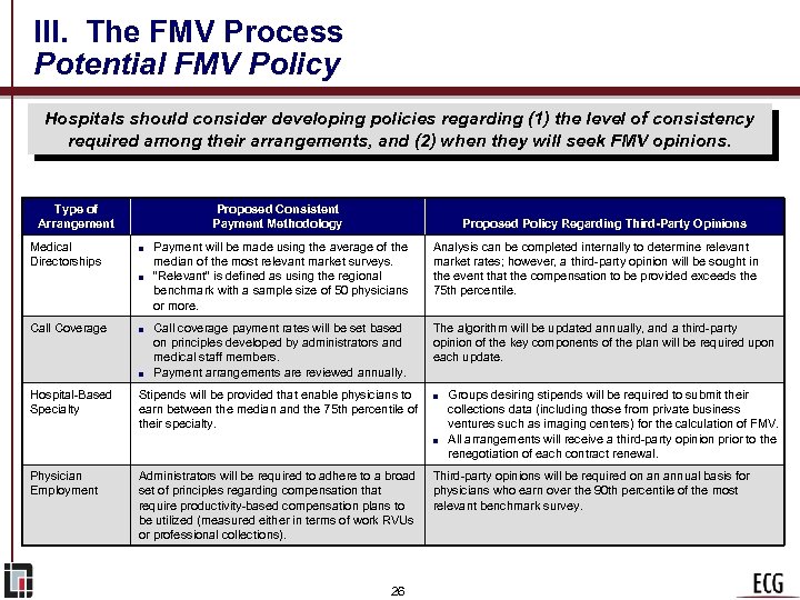 III. The FMV Process Potential FMV Policy Hospitals should consider developing policies regarding (1)