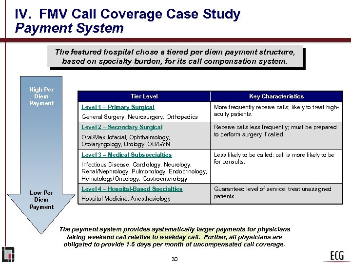 IV. FMV Call Coverage Case Study Payment System The featured hospital chose a tiered