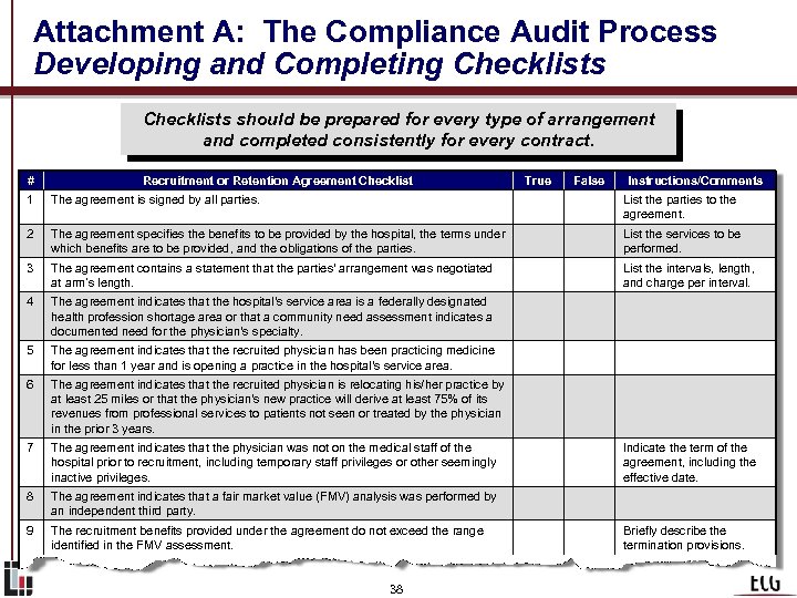 Attachment A: The Compliance Audit Process Developing and Completing Checklists should be prepared for