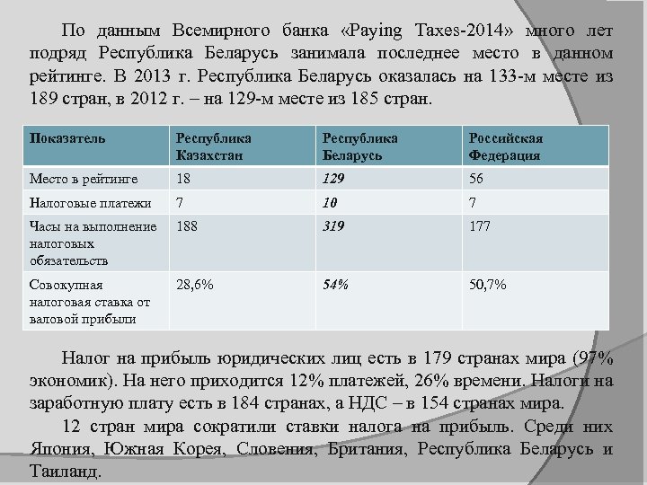 По данным Всемирного банка «Paying Taxes-2014» много лет подряд Республика Беларусь занимала последнее место