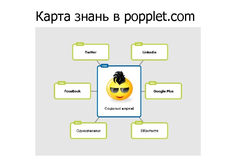 Карта знань в popplet. com 