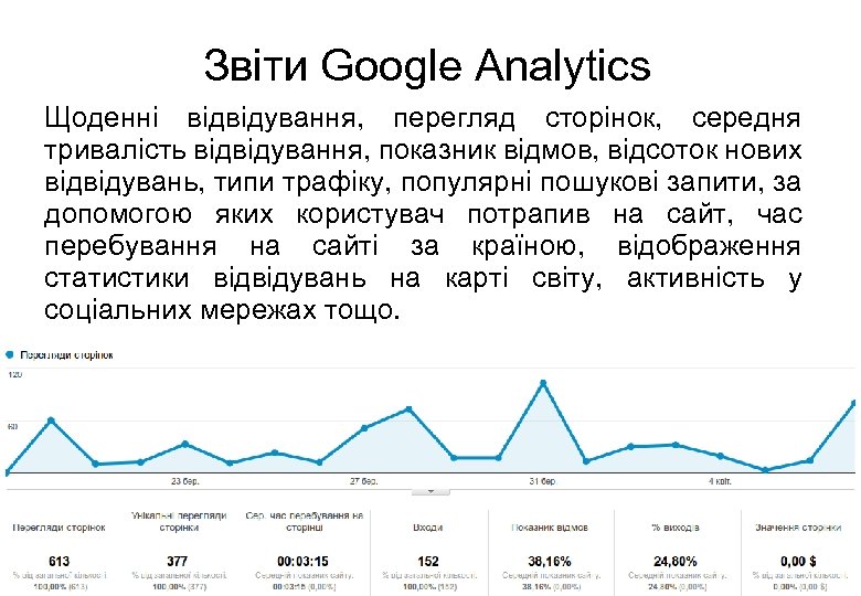 Звіти Google Analytics Щоденні відвідування, перегляд сторінок, середня тривалість відвідування, показник відмов, відсоток нових