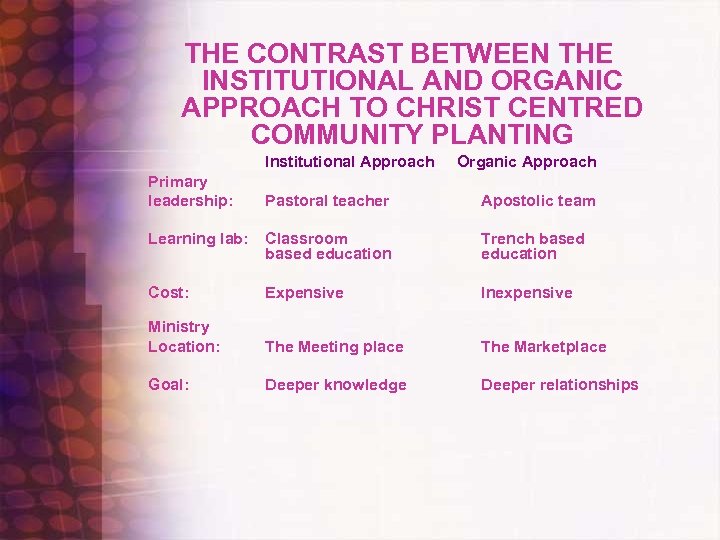 THE CONTRAST BETWEEN THE INSTITUTIONAL AND ORGANIC APPROACH TO CHRIST CENTRED COMMUNITY PLANTING Institutional