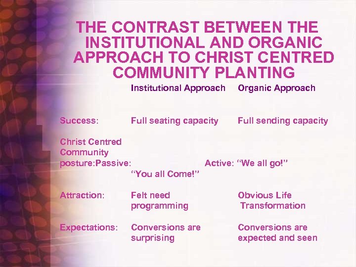 THE CONTRAST BETWEEN THE INSTITUTIONAL AND ORGANIC APPROACH TO CHRIST CENTRED COMMUNITY PLANTING Institutional