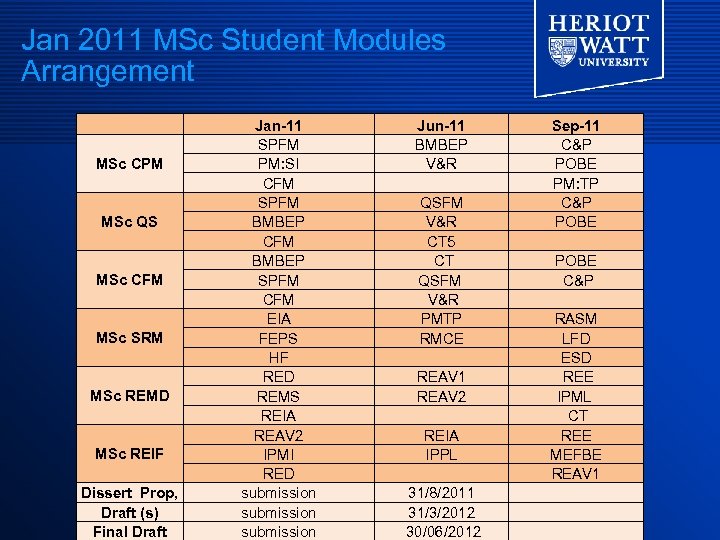 Jan 2011 MSc Student Modules Arrangement MSc CPM MSc QS MSc CFM MSc SRM