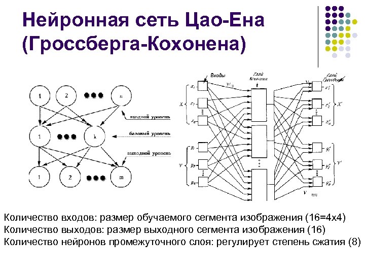 Сверточные нейронные сети изображения