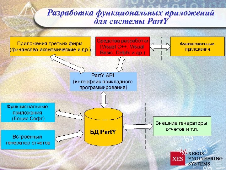 Разработка функциональных приложений для системы Part. Y 
