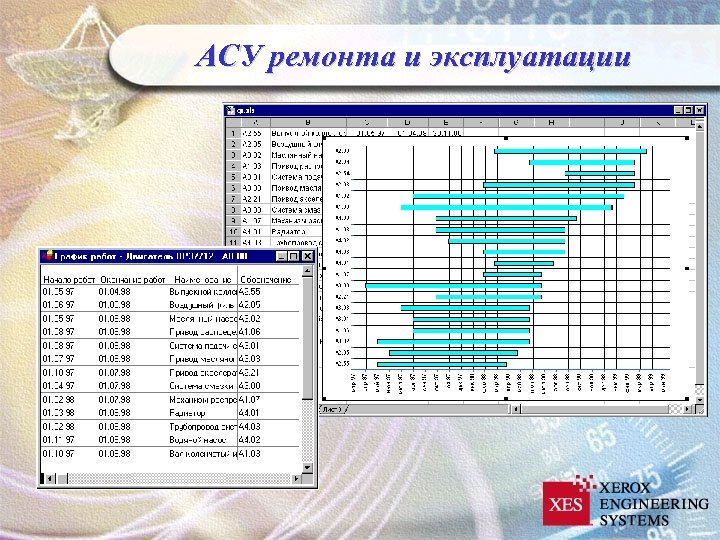 АСУ ремонта и эксплуатации 