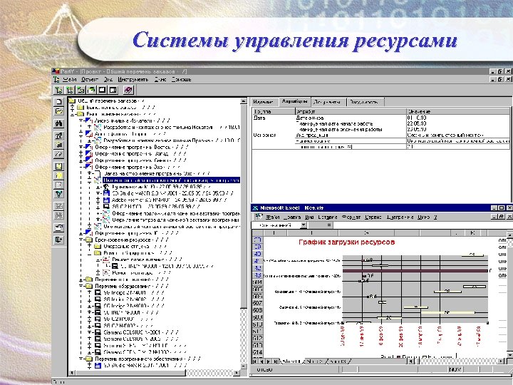 Системы управления ресурсами 