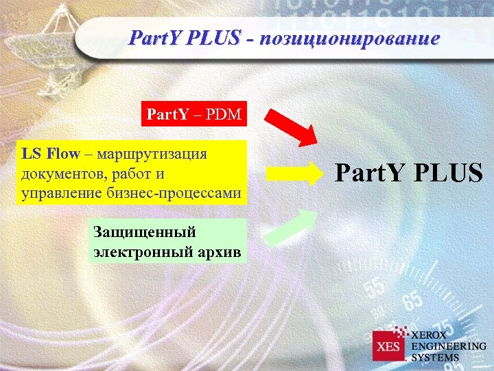 Part. Y PLUS - позиционирование Part. Y – PDM LS Flow – маршрутизация документов,