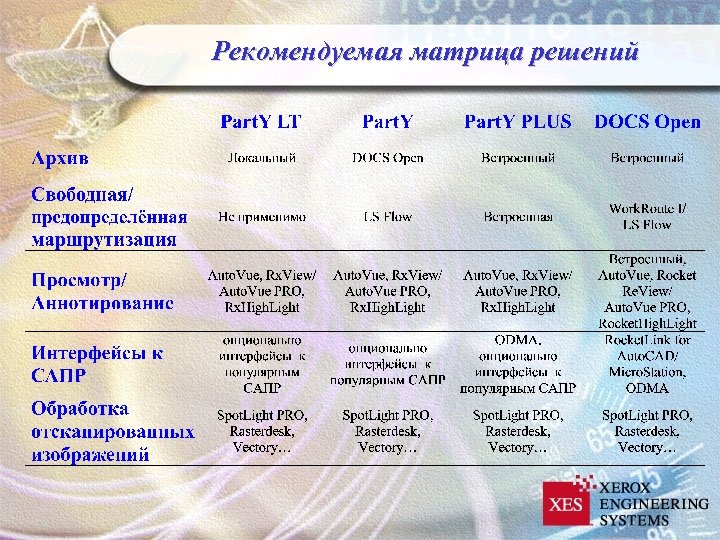 Рекомендуемая матрица решений 