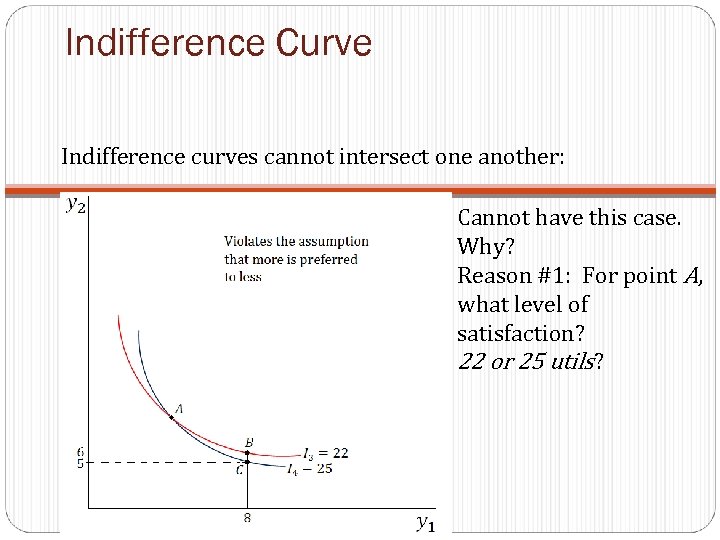 Indifference Curve Indifference curves cannot intersect one another: Cannot have this case. Why? Reason