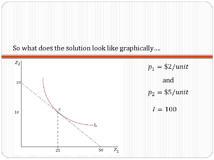 So what does the solution look like graphically…. and 