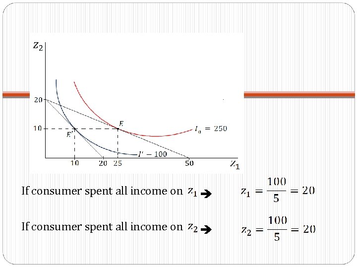 If consumer spent all income on 