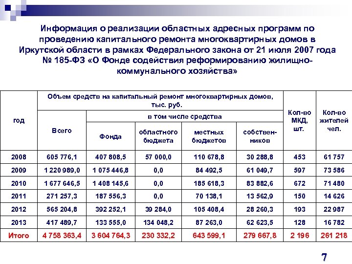 Информация о реализации областных адресных программ по проведению капитального ремонта многоквартирных домов в Иркутской