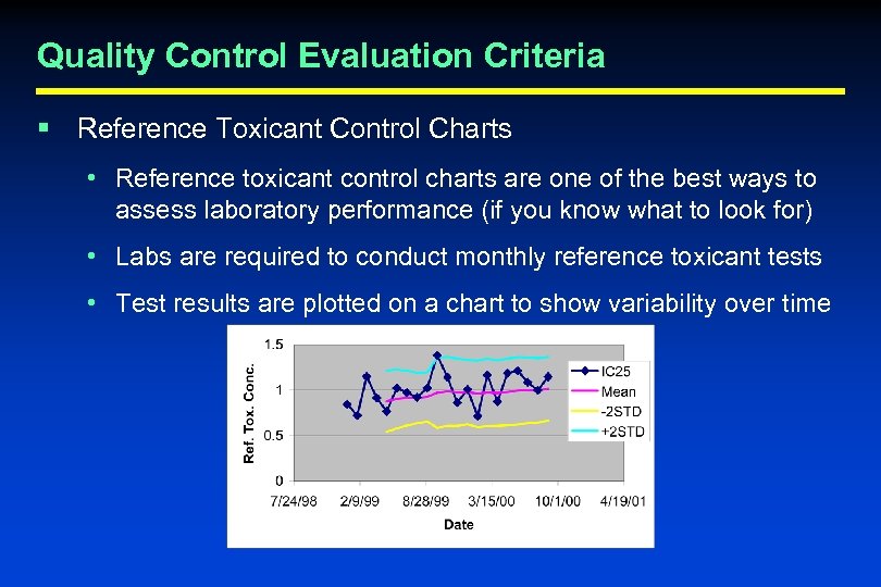 Quality Control Evaluation Criteria § Reference Toxicant Control Charts • Reference toxicant control charts