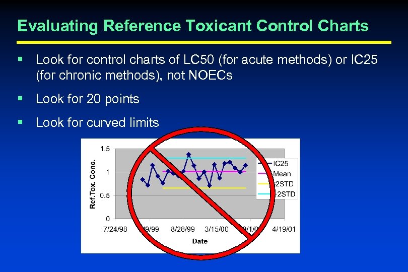 Evaluating Reference Toxicant Control Charts § Look for control charts of LC 50 (for