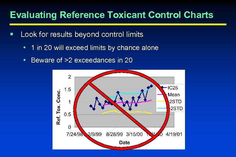 Evaluating Reference Toxicant Control Charts § Look for results beyond control limits • 1