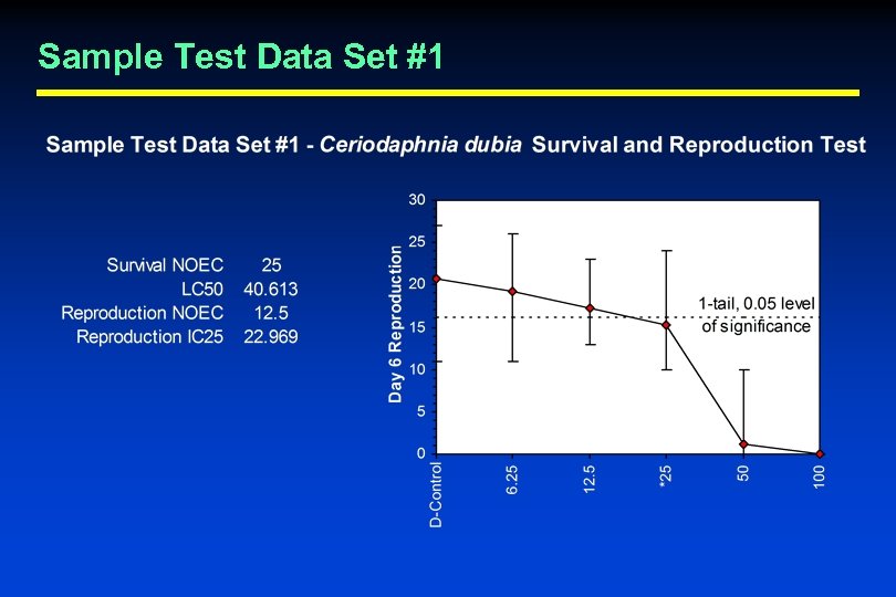 Sample Test Data Set #1 