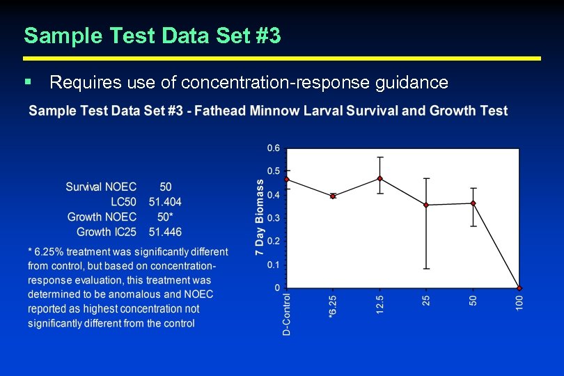 Sample Test Data Set #3 § Requires use of concentration-response guidance 