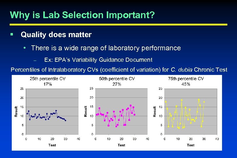 Why is Lab Selection Important? § Quality does matter • There is a wide