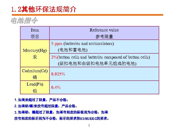 1. 2其他环保法规简介 电池指令 Item Reference value 项目 参考限量 Mercury(Hg) 汞 Cadmium(Cd) 镉 Lead(Pb) 铅