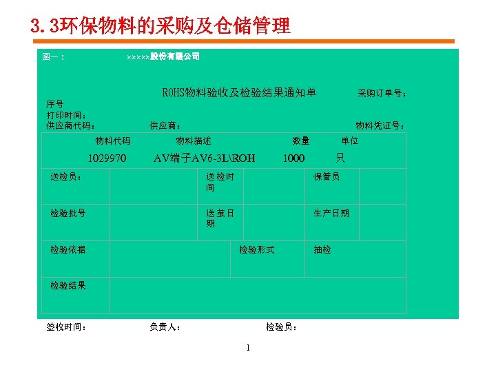 3. 3环保物料的采购及仓储管理 图一： ×××××股份有限公司 ROHS物料验收及检验结果通知单 序号 打印时间： 供应商代码： 采购订单号： 供应商： 物料代码 物料凭证号： 物料描述 数量