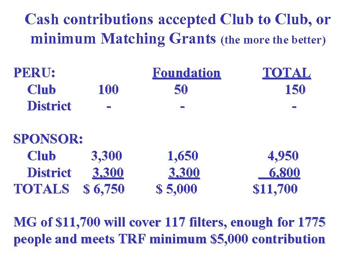 Cash contributions accepted Club to Club, or minimum Matching Grants (the more the better)