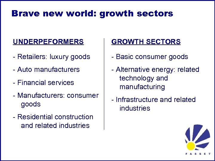 Brave new world: growth sectors UNDERPEFORMERS GROWTH SECTORS - Retailers: luxury goods - Basic