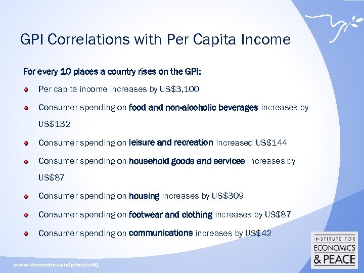 GPI Correlations with Per Capita Income For every 10 places a country rises on