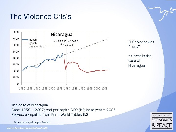 The Violence Crisis El Salvador was “lucky” => here is the case of Nicaragua