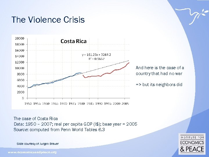 The Violence Crisis And here is the case of a country that had no