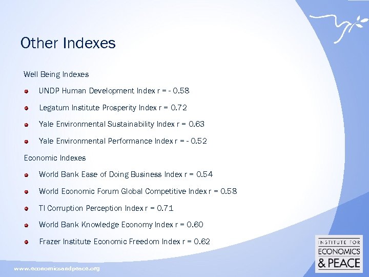 Other Indexes Well Being Indexes UNDP Human Development Index r = - 0. 58