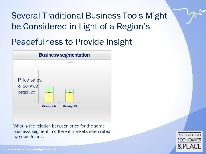 Several Traditional Business Tools Might be Considered in Light of a Region’s Peacefulness to