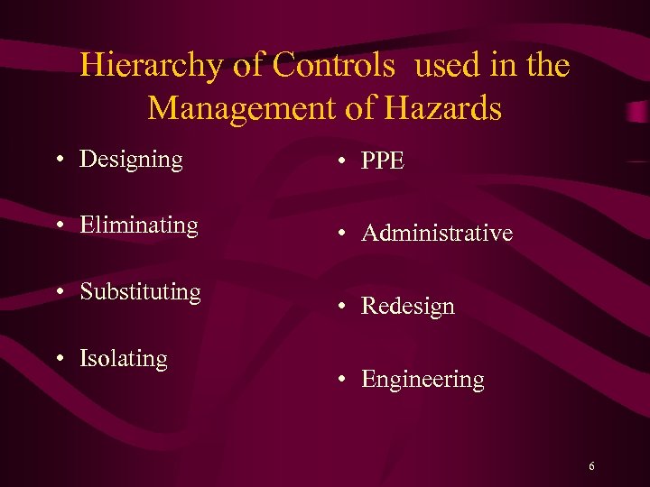 Hierarchy of Controls used in the Management of Hazards • Designing • PPE •