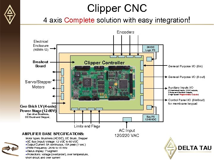 Clipper CNC 4 axis Complete solution with easy integration! Encoders Electrical Enclosure 24 VDC