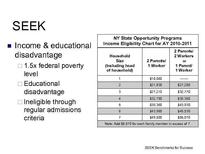 SEEK n Income & educational disadvantage ¨ 1. 5 x federal poverty level ¨