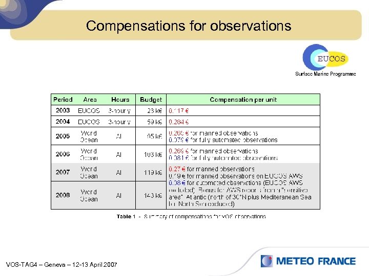 Compensations for observations VOS-TAG 4 – Geneva – 12 -13 April 2007 