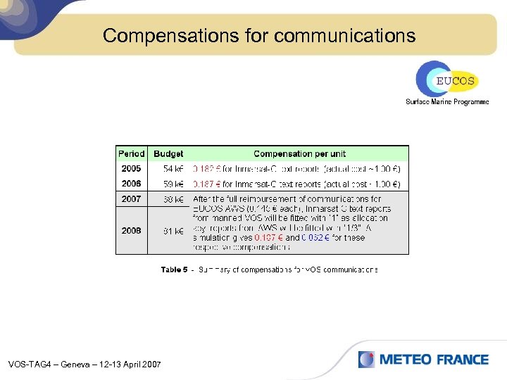 Compensations for communications VOS-TAG 4 – Geneva – 12 -13 April 2007 