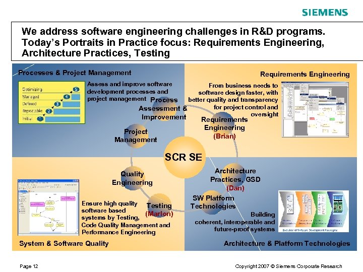 We address software engineering challenges in R&D programs. Today’s Portraits in Practice focus: Requirements