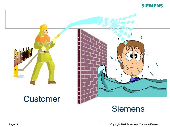 Customer Siemens Page 19 Copyright 2007 © Siemens Corporate Research 