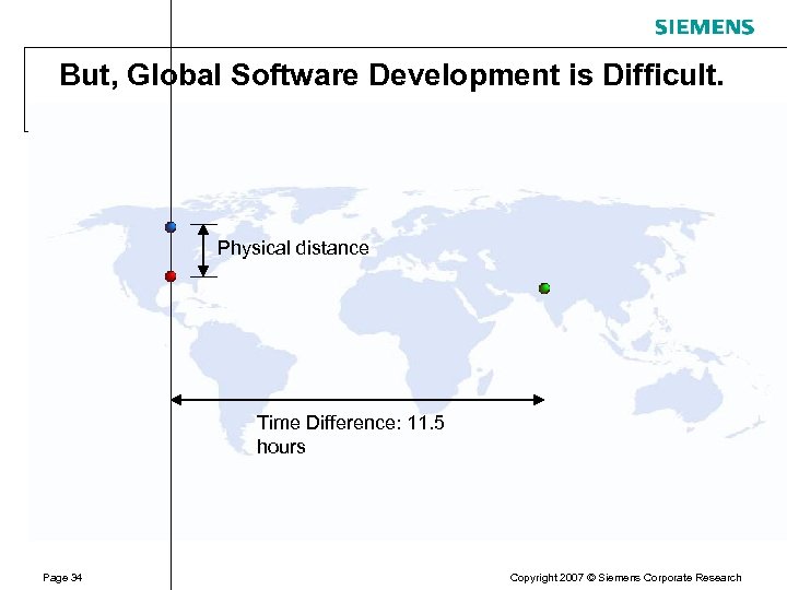 But, Global Software Development is Difficult. Physical distance Time Difference: 11. 5 hours Page
