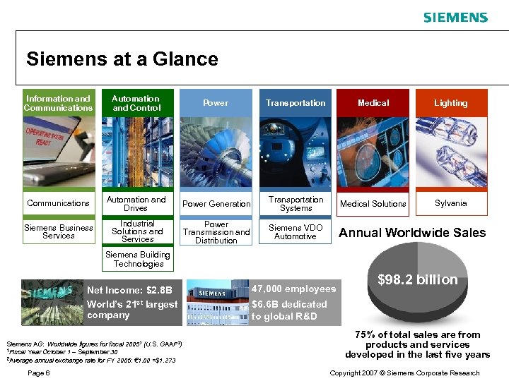 Siemens at a Glance Information and Communications Automation and Control Power Transportation Medical Lighting