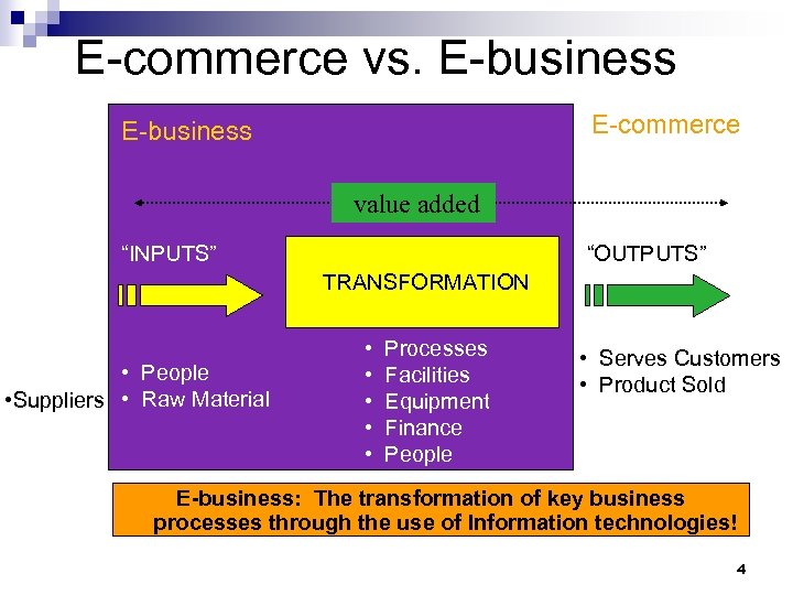 E-commerce vs. E-business E-commerce E-business value added “INPUTS” “OUTPUTS” TRANSFORMATION • People • Suppliers