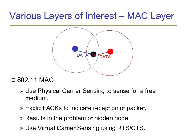 Various Layers of Interest – MAC Layer DATA 802. 11 DATA MAC Use Physical