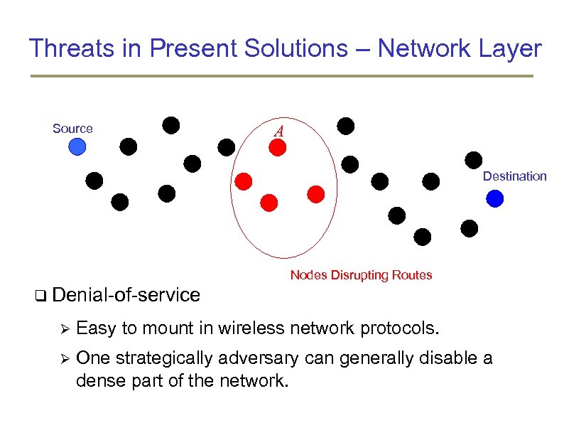 Threats in Present Solutions – Network Layer Source A z Destination Nodes Disrupting Routes