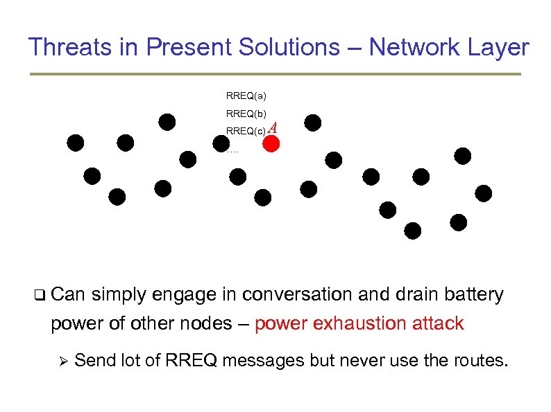 Threats in Present Solutions – Network Layer RREQ(a) RREQ(b) RREQ(c) A …. z Can