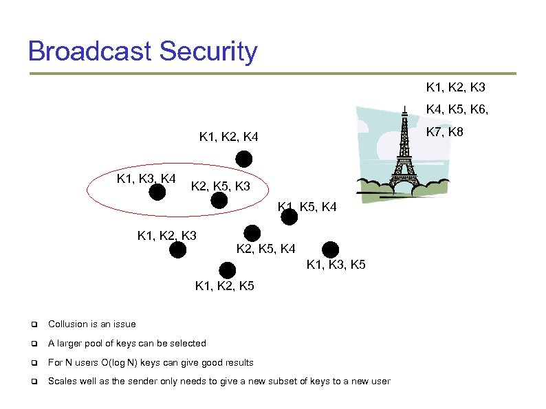 Broadcast Security K 1, K 2, K 3 K 4, K 5, K 6,